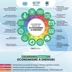 Calendarul anual de economisire a energiei